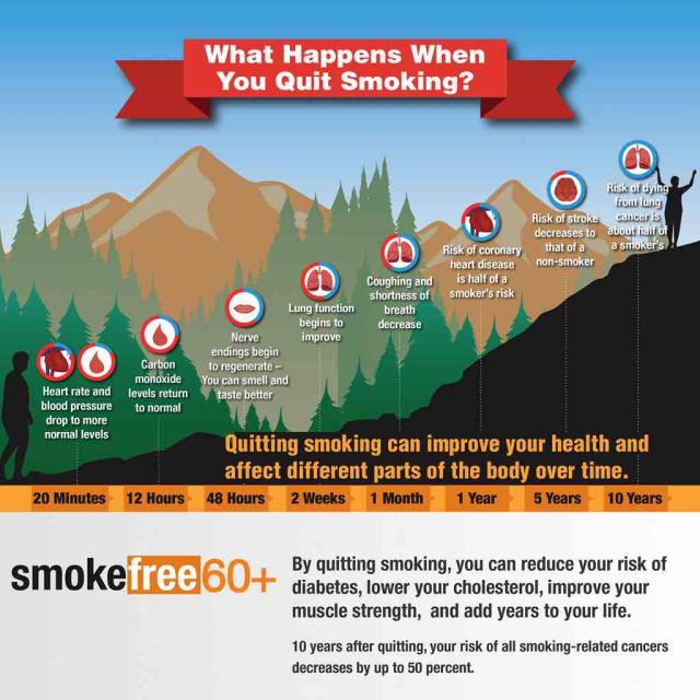 What Happens When You Quit Smoking It S Your Life Foundation